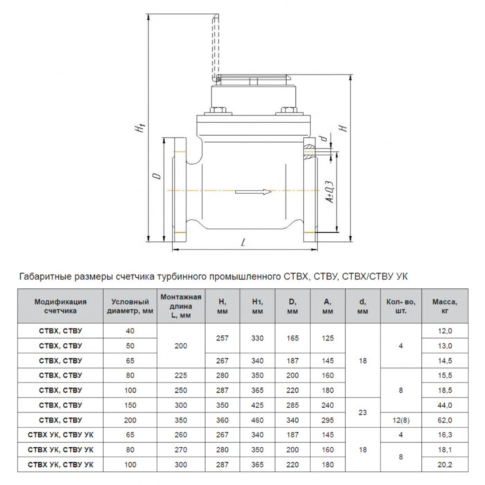 Счетчик промышленный Декаст СТВУ-200 ДГ1 (1000 л/имп) холодной и горячей воды