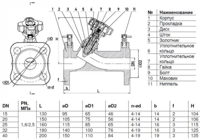 Клапан балансировочный Benarmo DN 25 PN 16/25 фланцевый ручной чугунный, с измерительными ниппелями