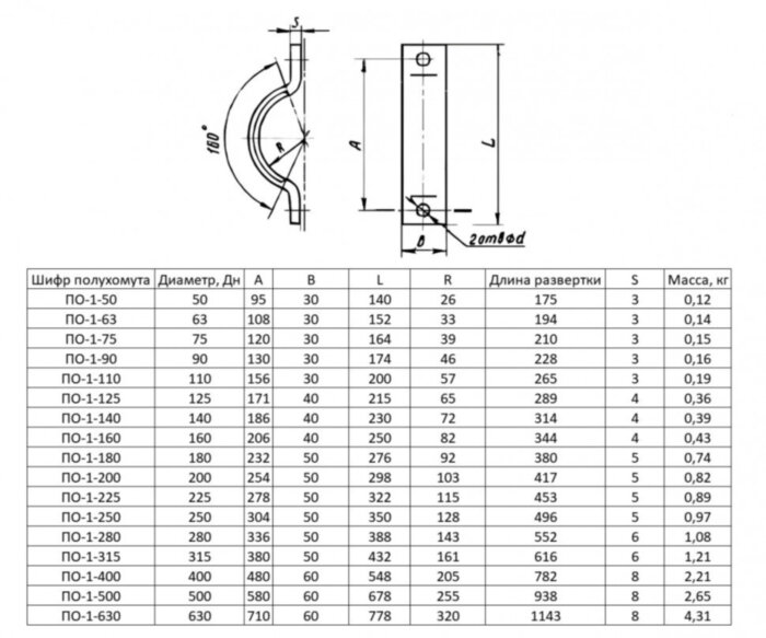 Полухомут ПО-1-250 Ду 250 ОСТ 36-17-85
