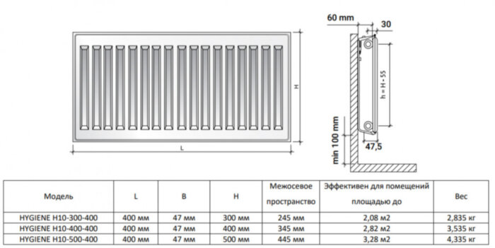 Радиатор панельный Royal Thermo HYGIENE H10-500-400 RAL9016