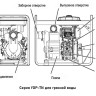 Мотопомпа Yanmar YDP40TN-Е3 бензиновая 2