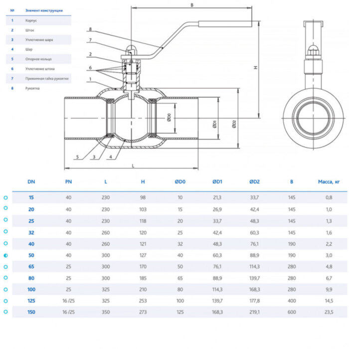 Кран DENDOR W3515 DN 125 PN 16/25 шаровой под приварку