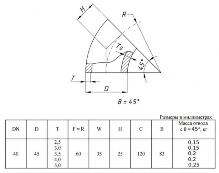 Отвод стальной 45-2-45х2,5-Ст.20 ГОСТ 17375-2001 бесшовный крутоизогнутый
