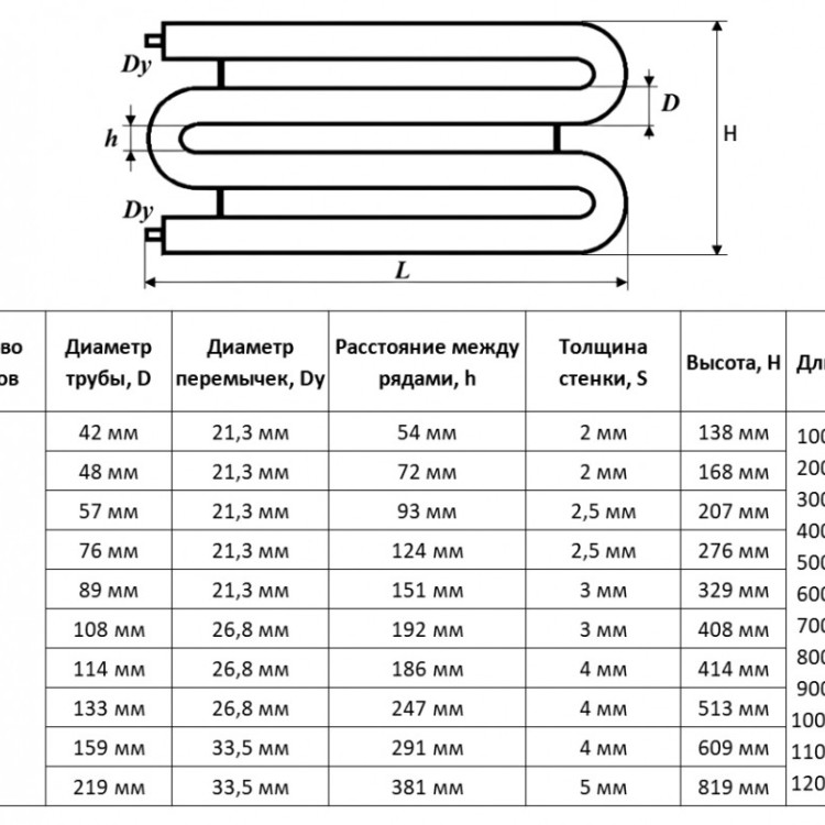 Регистр отопления РЗЭ-2x133x4,0-1000 змеевиковый двухрядный с эллиптическими заглушками 2