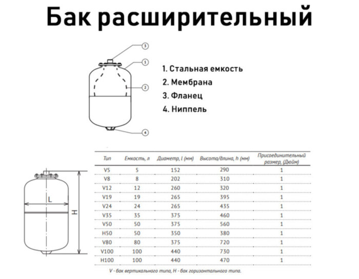 Бак расширительный Unipump V19 НР 1" DN 265 PN 6 мембранный для отопления
