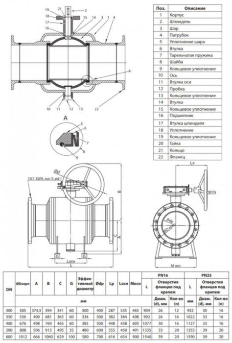 Кран шаровой Ридан RJiP Premium FB/FF/WG DN 400 PN 16 стальной полнопроходный фланцевый с ручным редуктором
