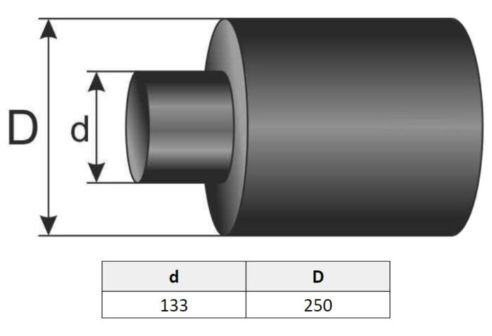 Заглушка ТИАЛ-ТУЗ 133/250 термоусаживающаяся