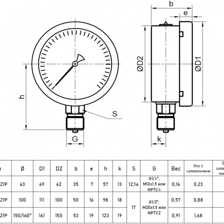 Мановакуумметр РОСМА ТМВ-621Р.00 (-1...5 кгс/см2) Дкорп=150мм кл. 1,0 M20x1,5 коррозионностойкий виброустойчивый радиальный 00000000511 2