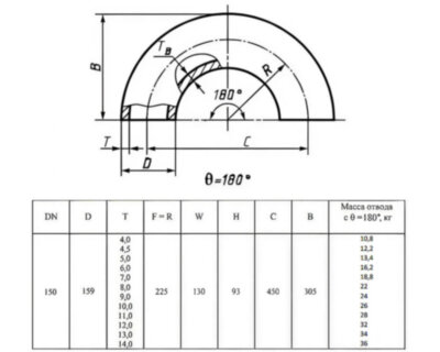 Отвод стальной 180-2-159х13-09Г2С ГОСТ 17375-2001 бесшовный крутоизогнутый