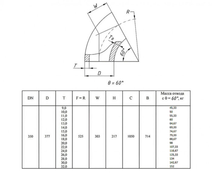 Отвод стальной 60-2-377х18-12Х18Н10Т ГОСТ 17375-2001 бесшовный крутоизогнутый