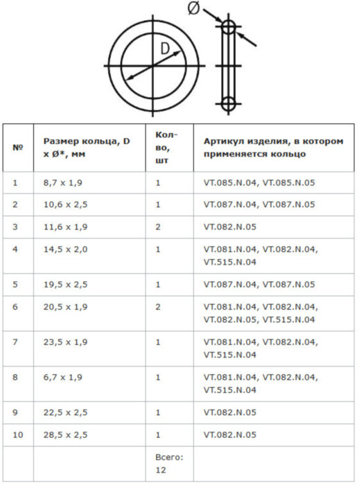 Набор уплотнительных колец VALTEC VT.KIT.4.0405 (ремонтный комплект) 4