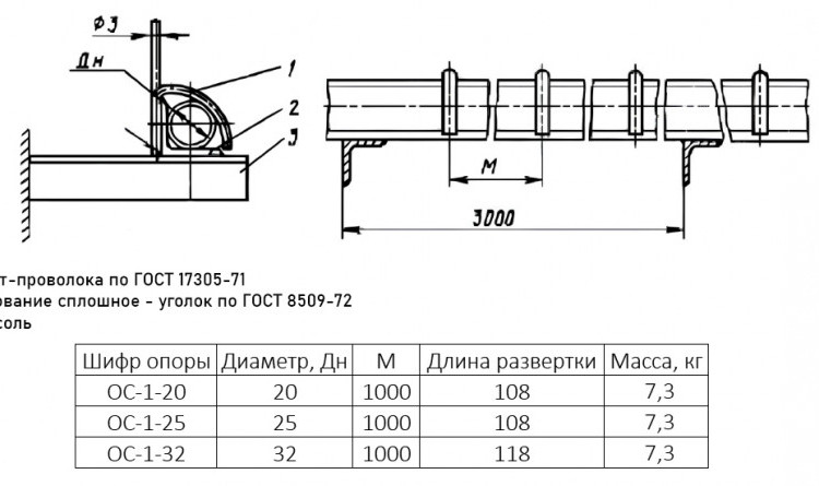 Опора OC-1-20 Ду 20 ОСТ 36-17-85 однорядная со сплошным основанием 2