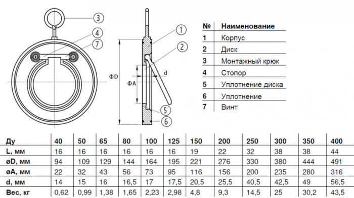 Клапан обратный Benarmo 3060 DN 400 PN 16 одностворчатый межфланцевый