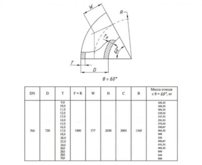 Отвод стальной 60-2-720х12-12Х18Н10Т ГОСТ 17375-2001 бесшовный крутоизогнутый