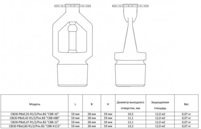 Ороситель спринклерный СВО0-РВо0,35-R1/2/Р79.В3-"СВВ-10" водяной с резьбовым герметиком, колба D=5 мм