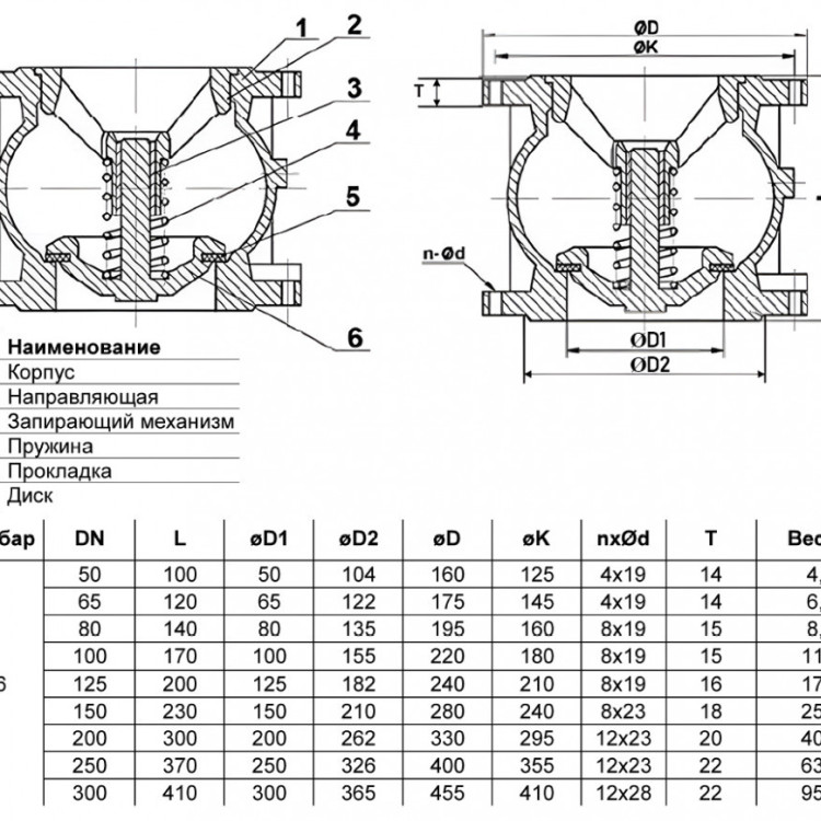 Клапан обратный Benarmo 3020 DN 150 PN 16 пружинный фланцевый с чугунным диском 2