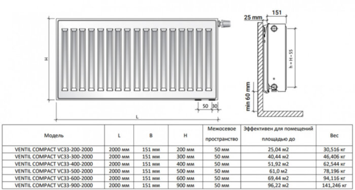 Радиатор панельный Royal Thermo VENTIL COMPACT VC33-200-2000 RAL9016