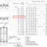 Сальник набивной ТМ 90-06 Ду 250 L=300мм серия 5.900-2 2