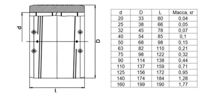 Муфта FRIALEN MB DN 125 электросварная с легко удаляемым упором