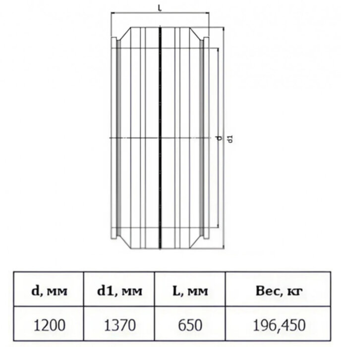 Муфта э/с Georg Fischer GF 1200 мм SDR 17 для ПЭ труб 753911854