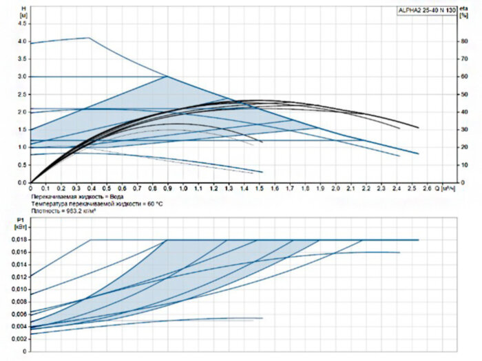 Насос циркуляционный Grundfos Alpha2 25-40 N 130