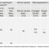 Электропривод многооборотный AUMA SA 07.6 380В IP67 2