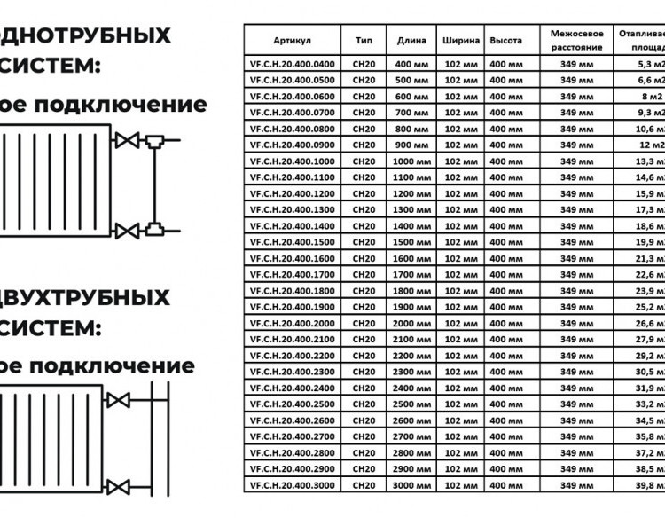 Радиатор панельный VALFEX STEEL Hygiene CH20 2900-400 ГОСТ 31311-2005 боковое подключение 2