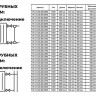 Радиатор панельный VALFEX STEEL Hygiene CH20 2900-400 ГОСТ 31311-2005 боковое подключение 2
