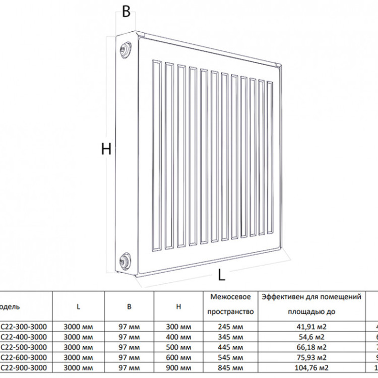 Радиатор панельный Royal Thermo COMPACT C22-500-3000 Silver Satin 2