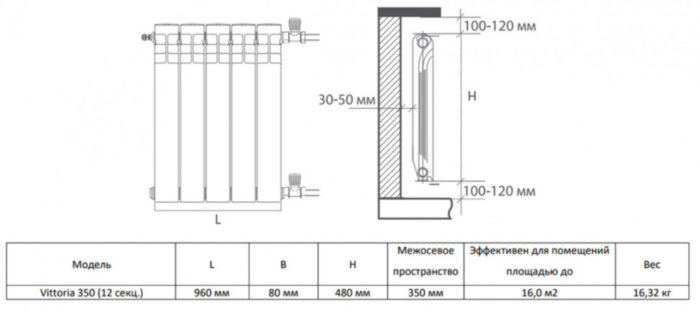 Радиатор биметаллический Royal Thermo Vittoria 350 (12 секции) Bianco Traffico