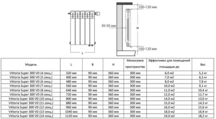 Радиатор биметаллический Royal Thermo Vittoria Super 300 VDR (5 секций) Bianco Traffico