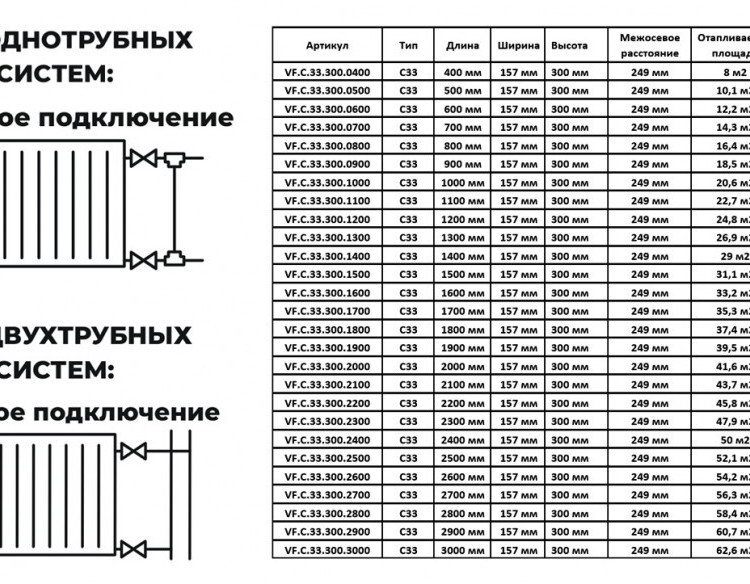 Радиатор панельный VALFEX STEEL C33 2600-300 ГОСТ 31311-2005 боковое подключение 2