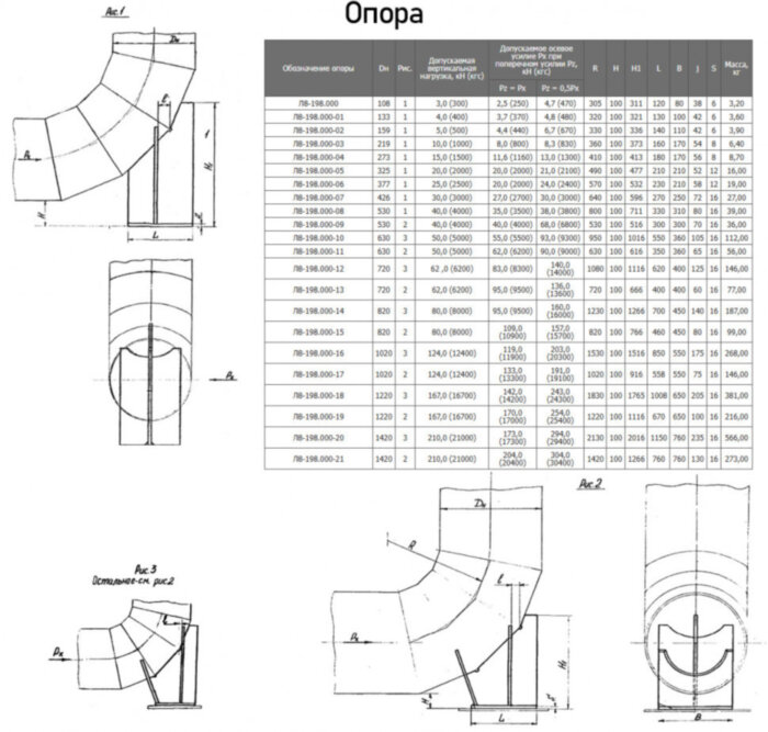 Опора Л8-198.000-04 сварных отводов