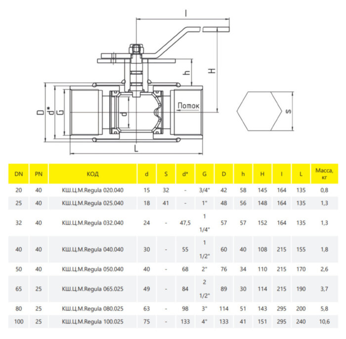Кран шаровой цельносварной регулирующий LD КШ.Ц.М.Regula 040.040 Ду 40 Ру 40 муфтовый