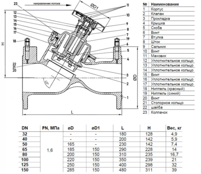 Клапан балансировочный Benarmo 3080H DN 32 PN 16 фланцевый ручной чугунный, с измерительными ниппелями