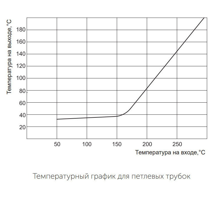 Петлевая трубка прямая Росма Дкорп=14мм 0-25 Мпа М20х1,5 00000026253 3