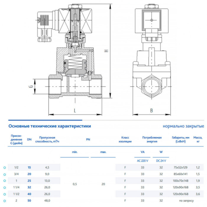 Клапан DENDOR VT DN 20 PN 0.5-20 электромагнитный непрямого действия муфтовый н/з