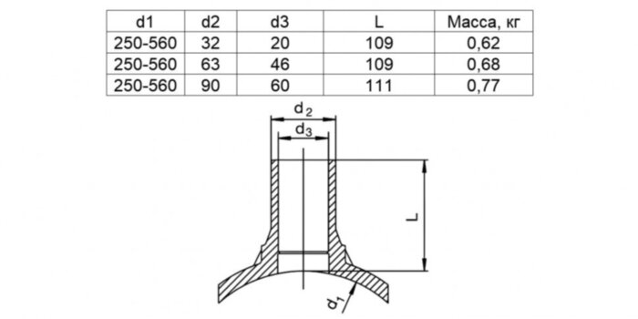 Патрубок-накладка SA-TL 250-560/90 мм FRIALEN электросварной