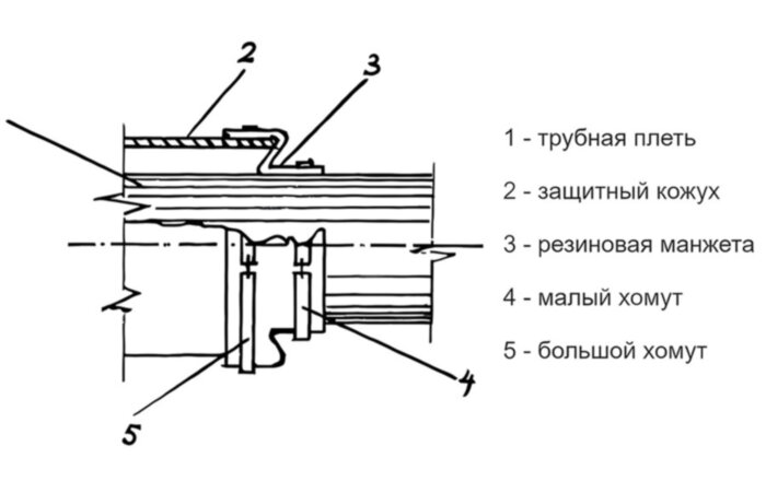 Манжета герметизирующая МГ 964/1220
