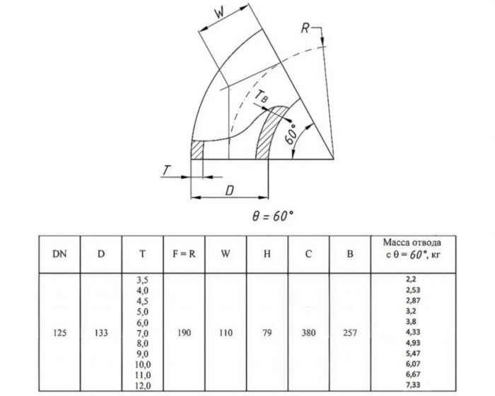 Отвод стальной 60-2-133х11-Ст.20 ГОСТ 17375-2001 бесшовный крутоизогнутый