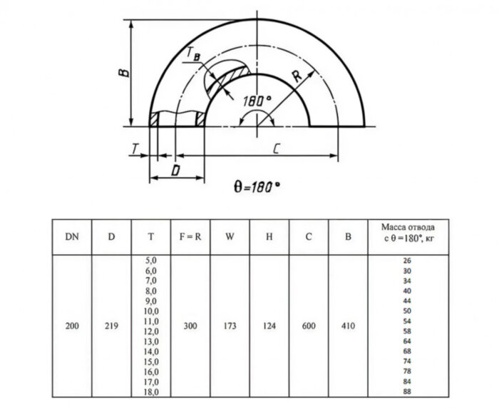 Отвод стальной 180-2-219х6-12Х18Н10Т ГОСТ 17375-2001 бесшовный крутоизогнутый