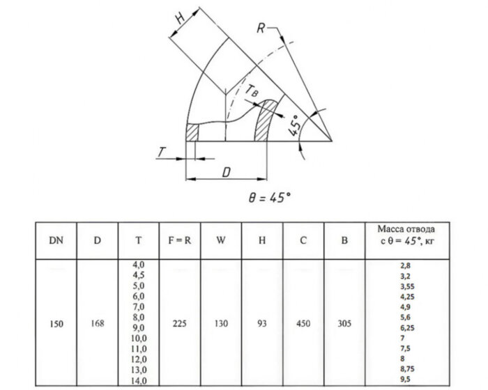 Отвод стальной 45-2-168х12-09Г2С ГОСТ 17375-2001 бесшовный крутоизогнутый
