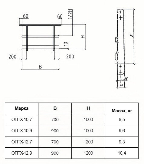 Ограждение площадки ОПТХ 12.7 Серия 1.450.3-7.94
