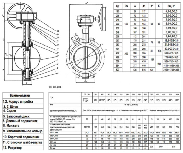 Затвор дисковый поворотный ABRA BUV-VF 826 DN 400 PN 16 межфланцевый с редуктором