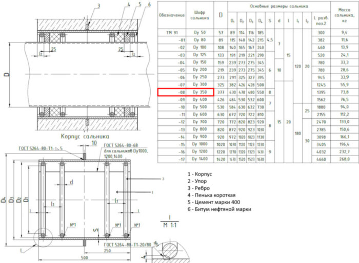 Сальник набивной ТМ 91-08 Ду 350 L=500мм серия 5.900-2