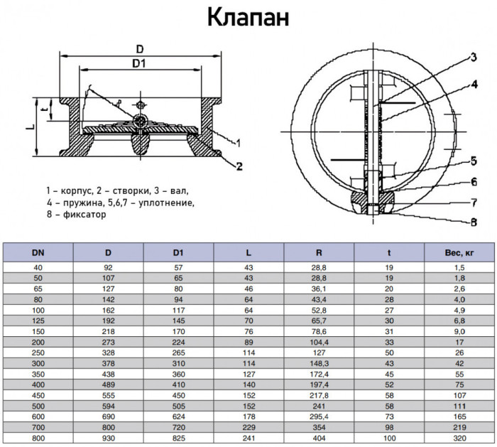 Клапан Kvant KV04 DN 500 PN 16 обратный межфланцевый двухстворчатый