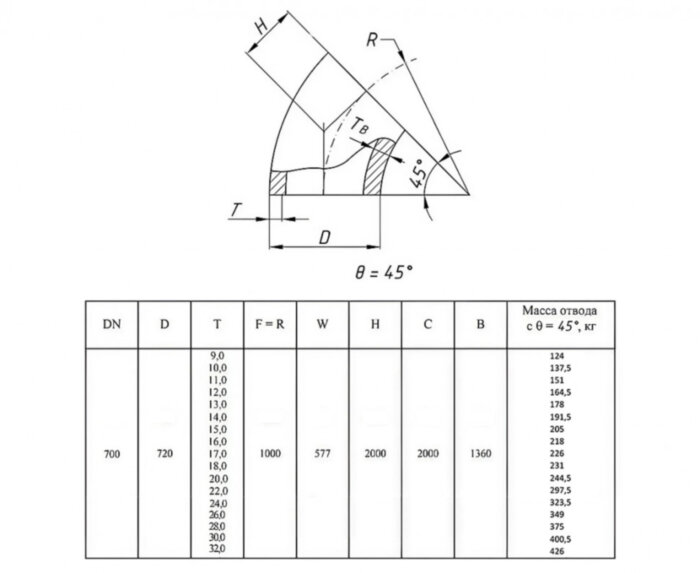 Отвод стальной 45-2-720х14-09Г2С ГОСТ 17375-2001 бесшовный крутоизогнутый