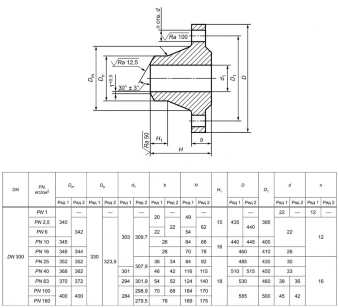 Фланец 300-10-11-1-В-10Х17Н13М2Т-IV ГОСТ 33259-2015 нержавеющий воротниковый приварной встык Ду 300 Ру 10