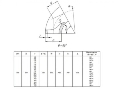 Отвод стальной 60-2-820х11-12Х18Н10Т ГОСТ 17375-2001 бесшовный крутоизогнутый