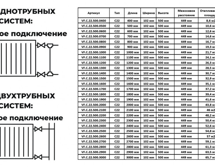 Радиатор панельный VALFEX STEEL C22 1000-500 ГОСТ 31311-2005 боковое подключение 2
